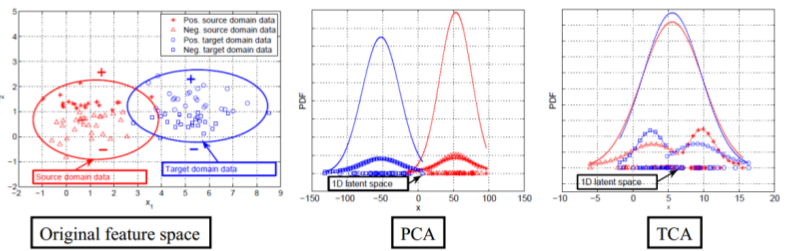 迁移学习初步 | kidozh